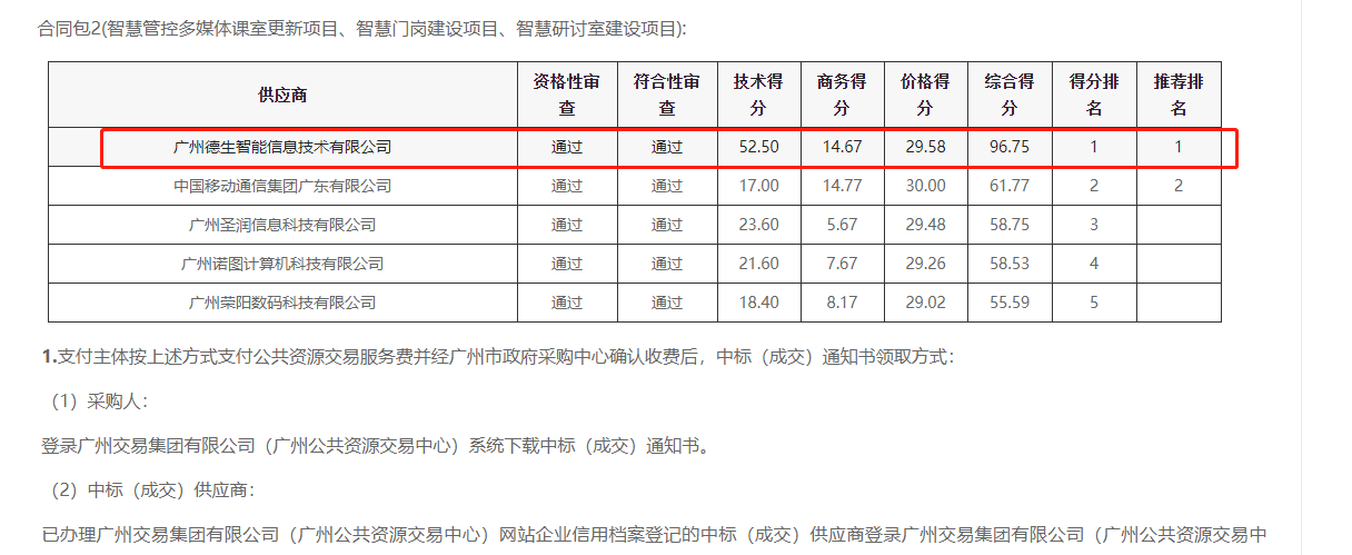 Biyapay喜提大标！ 智慧校园一卡通，助力广州市技师学院校园信息化建设